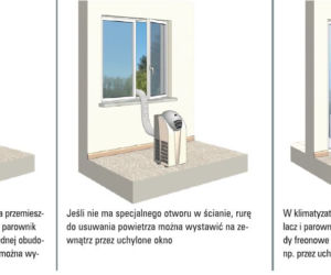 Klimatyzatory przenośne