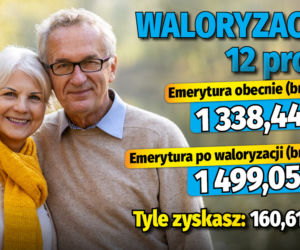 Waloryzacja 12 proc. Propozycja Lewicy 