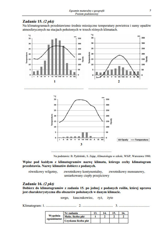 Geografia rozszerzona 2013