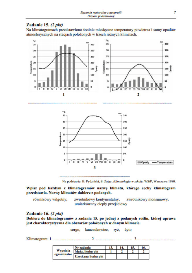 Geografia rozszerzona 2013