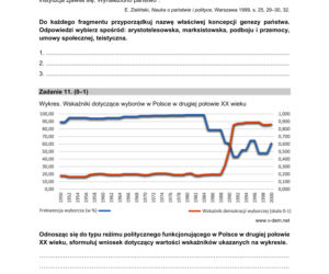 Matura 2021: WOS. Pytania, arkusze CKE, zadania [Matura 11.05.2021]