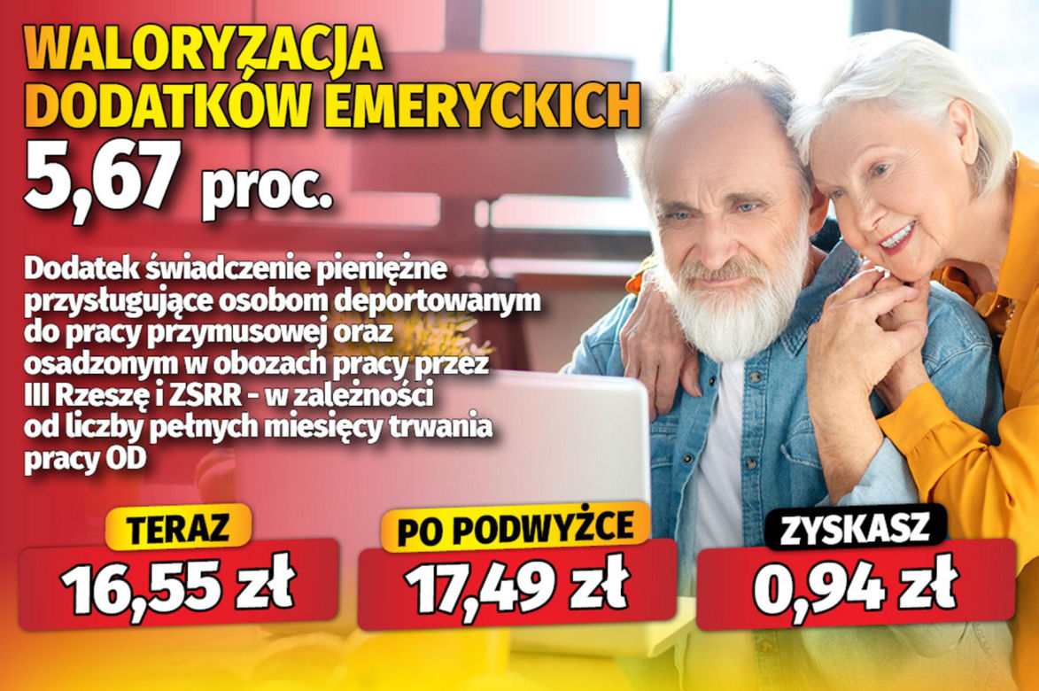 Waloryzacja dodatków do emerytur 5,67 proc. 