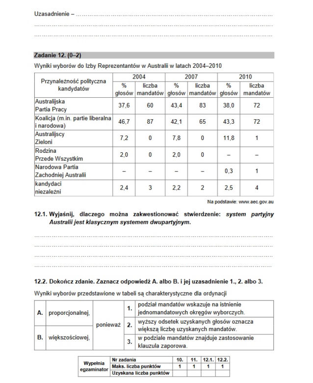 Matura próbna 2021 z WOS-u. Czy rozszerzenie było trudne? Zobacz arkusze CKE i odpowiedzi