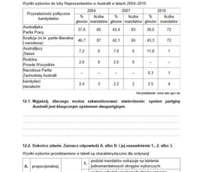 Matura próbna 2021 z WOS-u. Czy rozszerzenie było trudne? Zobacz arkusze CKE i odpowiedzi