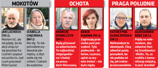 Tak zagłosuje stolica
