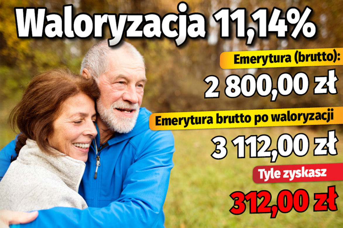 Waloryzacja 11,14%