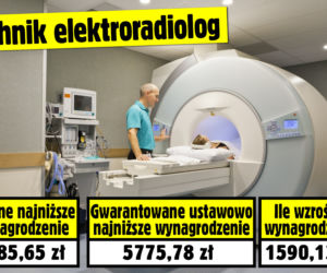 Lekarze wynagrodzenie