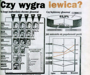 30-lecie Super Expressu