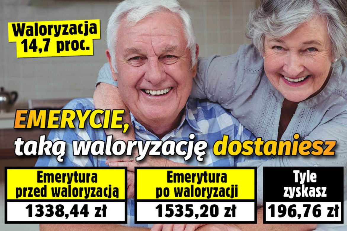 waloryzacja 20.04