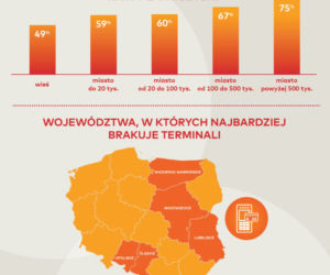 Mastercard Polska