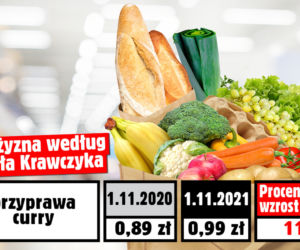 Wzrost cen wg. posła Krawczyka
