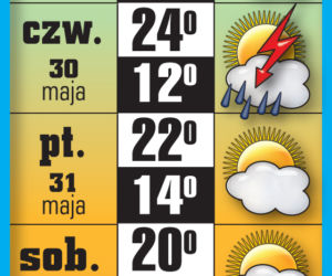 W długi weekend będzie słońce