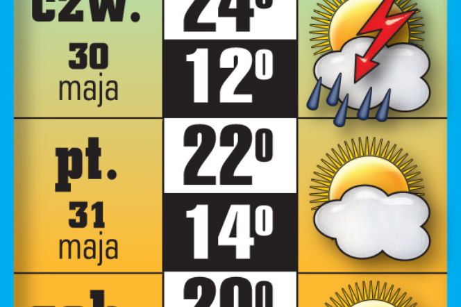 W długi weekend będzie słońce