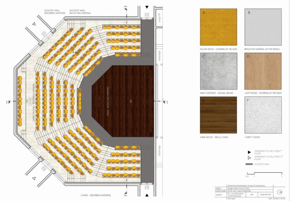 Akustyka architektoniczna na Wydziale Architektury Politechniki Wrocławskiej