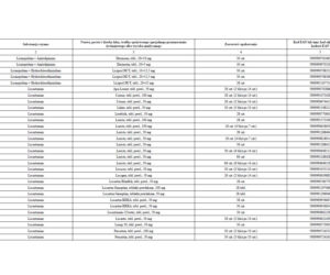 Lista leków refundowanych