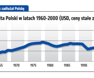 Tak Gierek zadłużał Polskę