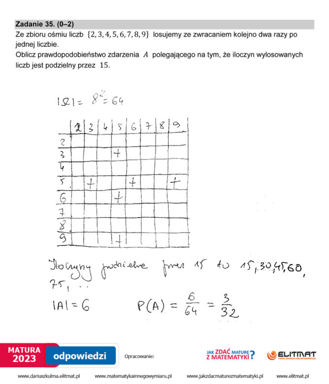 Matura 2023: matematyka. Arkusze CKE i odpowiedzi rozwiązane przez eksperta [Formuła 2015]	