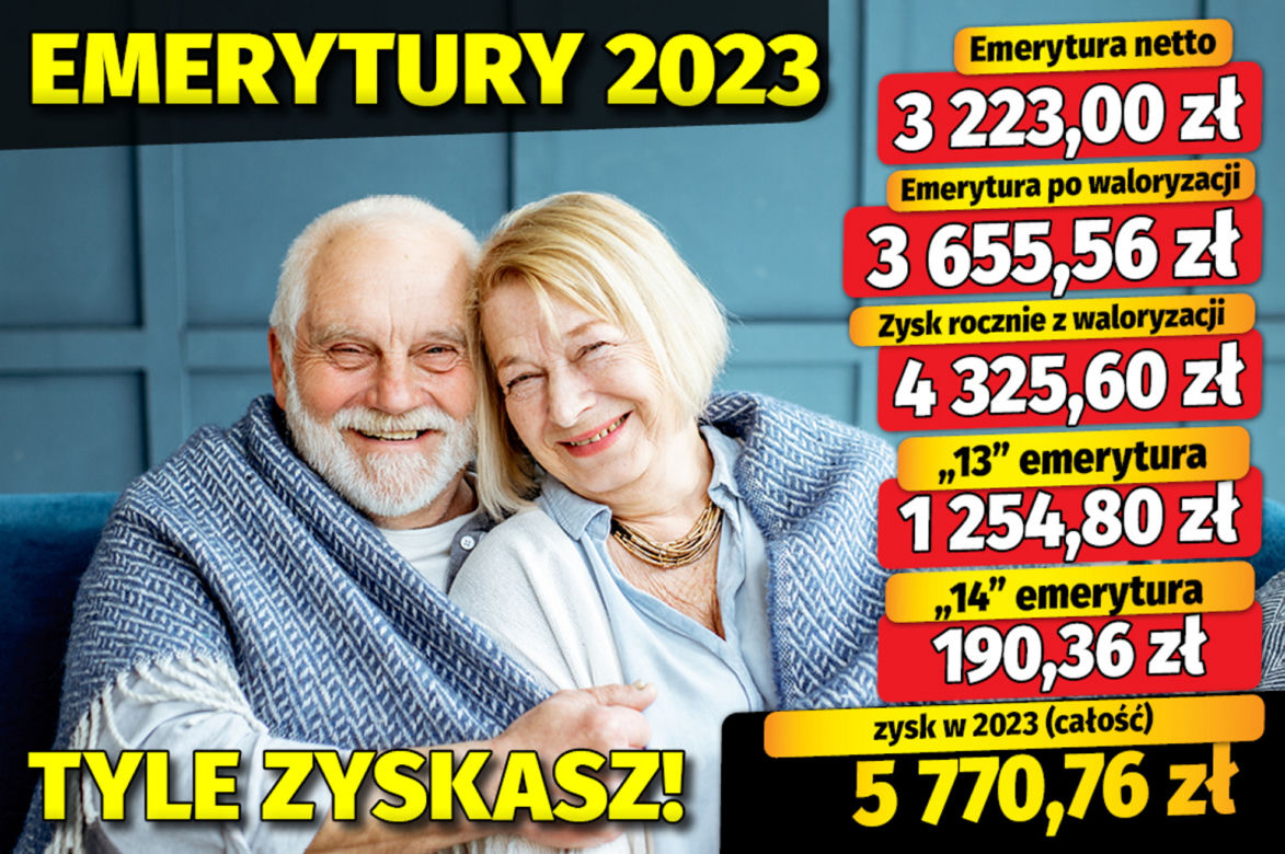 Waloryzacja 2023