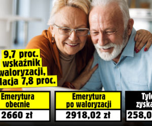 WALORYZACJA EMERYTUR