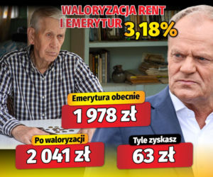 Waloryzacja rent i emerytur 3,18