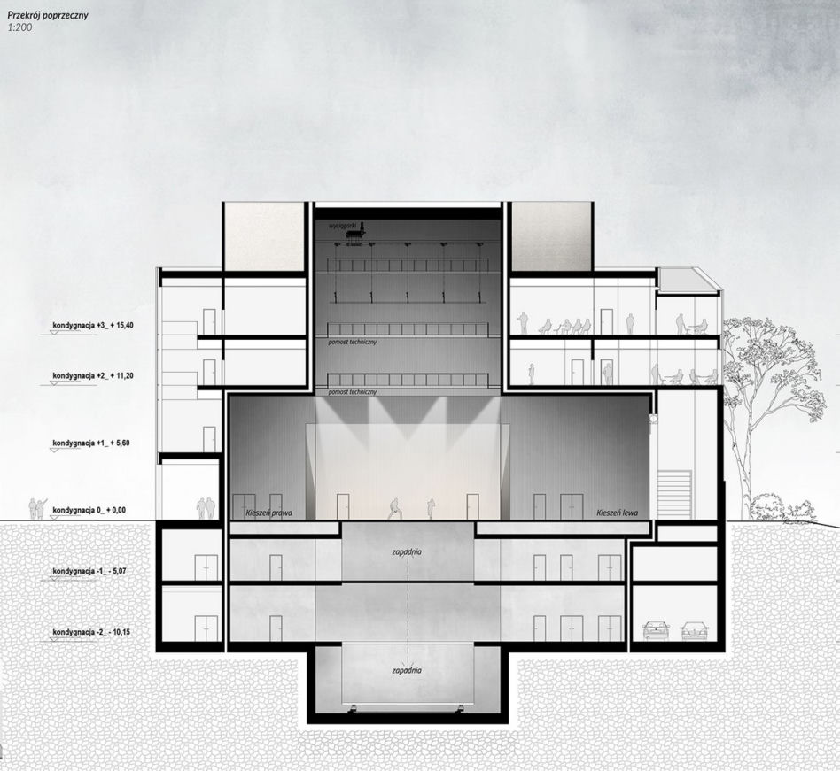 Teatr Muzyczny w Poznaniu według pracowni ARPA i SKI Studio