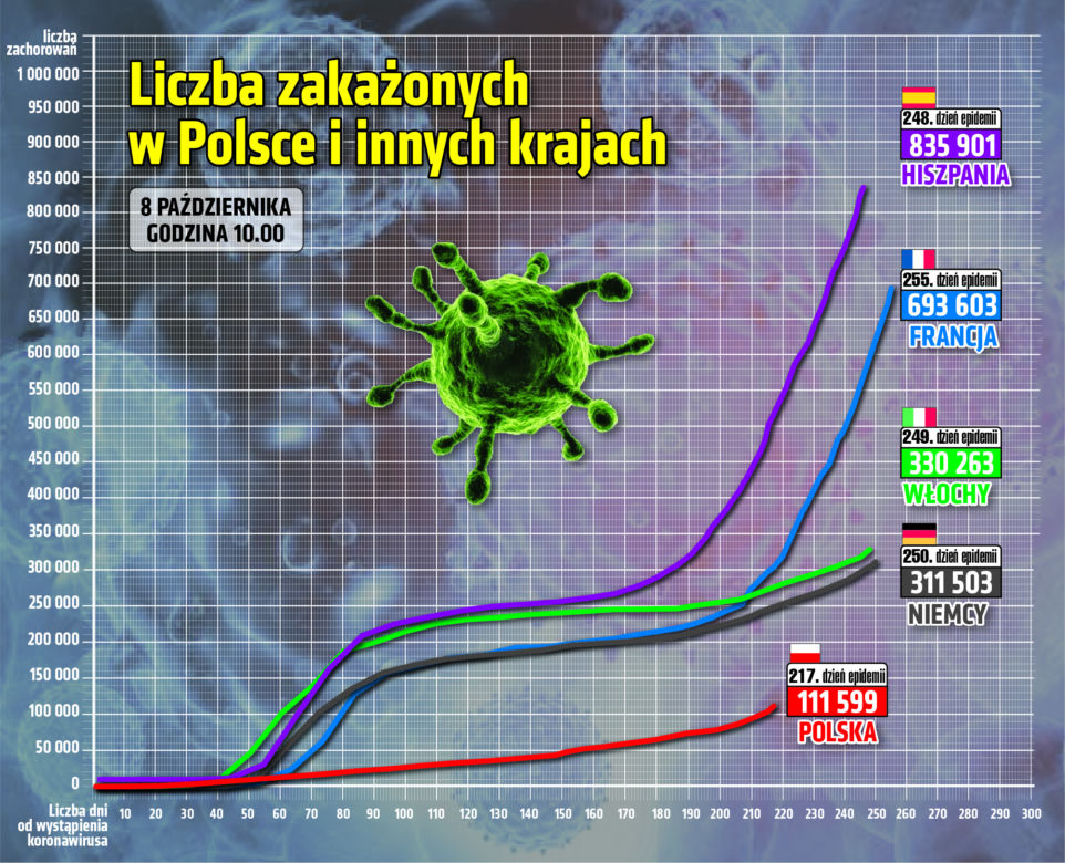 Koronawirus w Polsce. Rozwój pandemii w Polsce