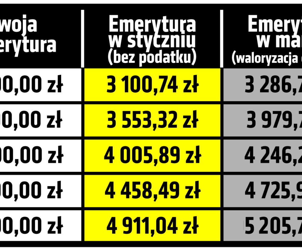 6% Waloryzacji. Tak rząd chce ulżyć emerytom.