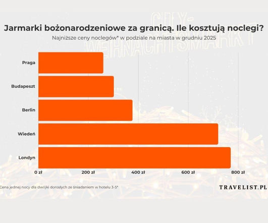 Od Pragi po Londyn. Jakie jarmarki świąteczne odwiedzić i jaki budżet przygotować na hotel?