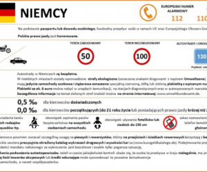 Przepisy ruchu drogowego w krajach Europy