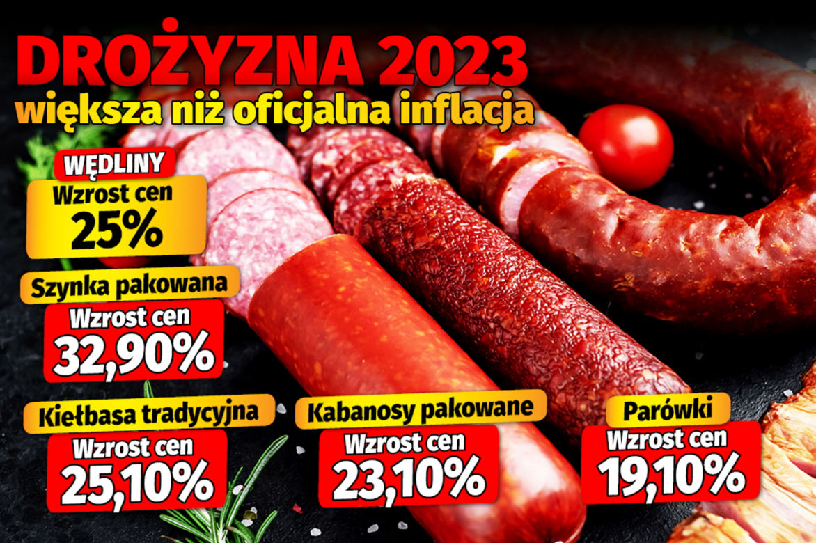 Drożyzna 2023 większa niż oficjalna inflacja 