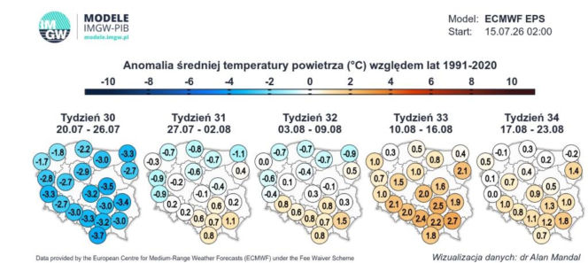 Pogoda na końcówkę lipca i sierpień, model ECMWF od IMGW