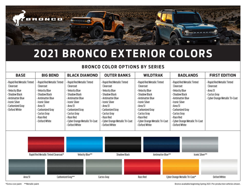 (2021) Ford Bronco