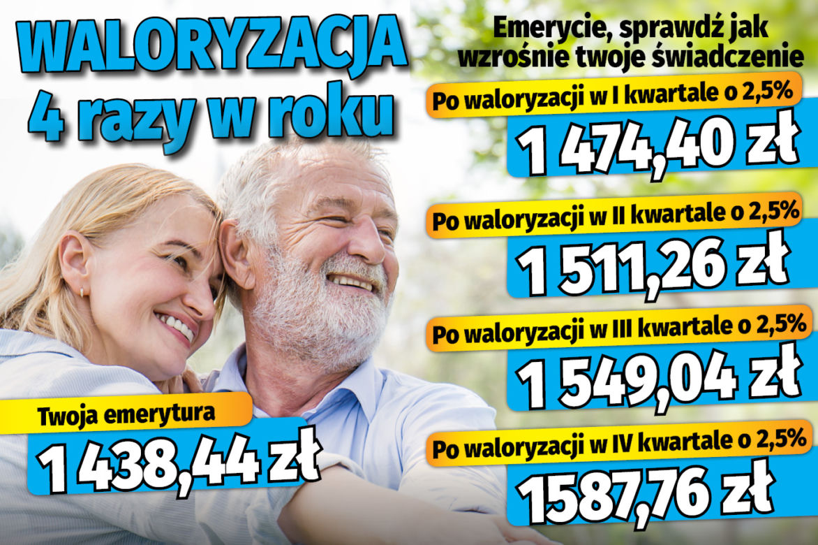 Waloryzacja 4 razy w roku