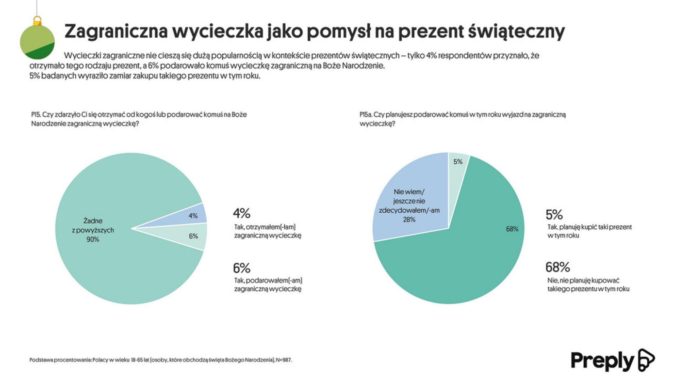 Boże Narodzenie. Zwyczaje, oczekiwania i plany