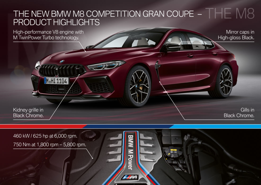 BMW M8 Competition Gran Coupe