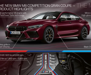 BMW M8 Competition Gran Coupe