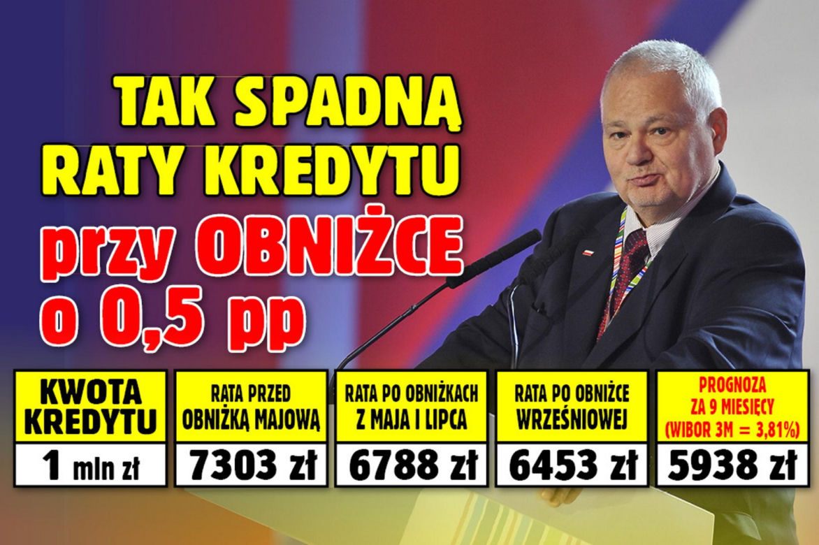 Tak spadną raty kredytu przy obniżce o 0,50 proc