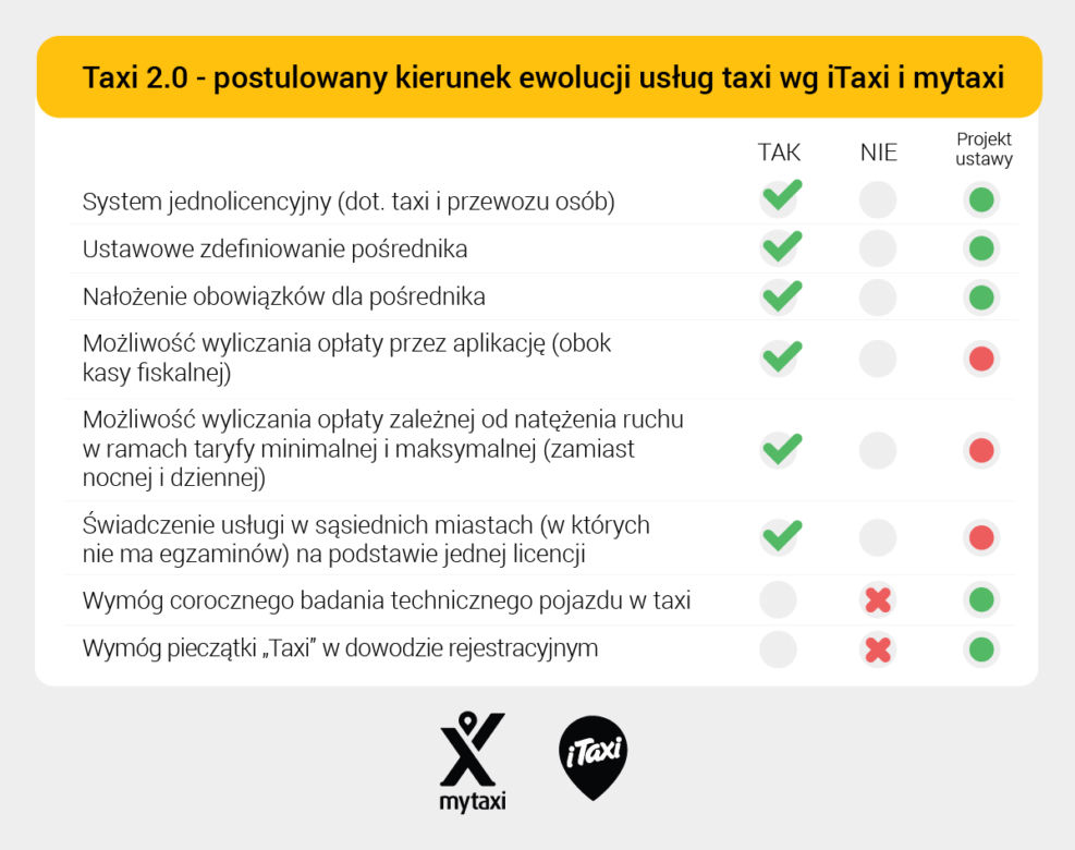 mytaxi/itaxi