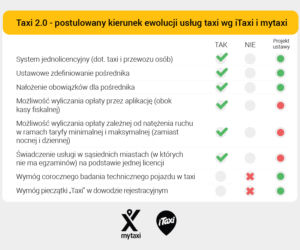 mytaxi/itaxi