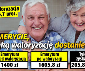waloryzacja 20.04