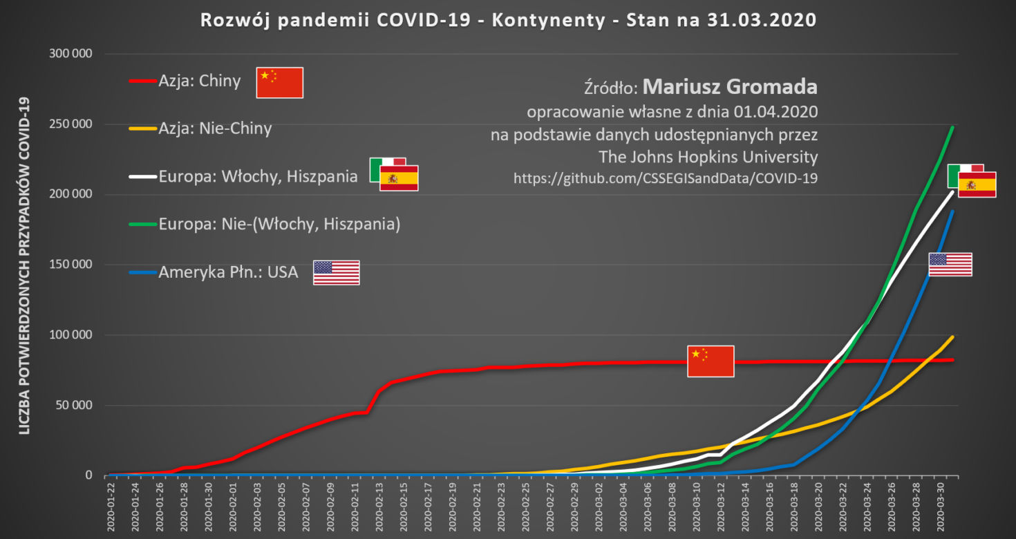 Koronawirus w Polsce i na świecie