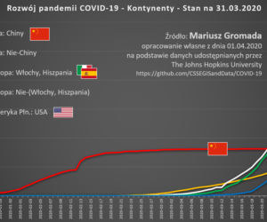 Koronawirus w Polsce i na świecie
