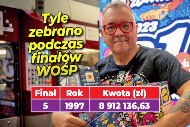 WOŚP FINAŁY
