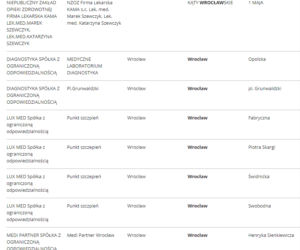 Lista punktów szczepień we Wrocławiu