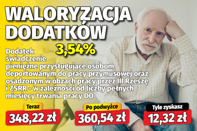Waloryzacja dodatków do emerytur 3,54 proc.