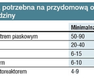 Przydomowa oczyszczalnia ścieków - kryteria, jakimi kierować się przy wyborze oczyszczalni