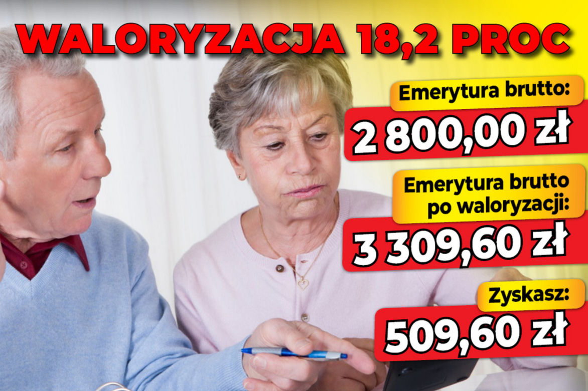 Waloryzacja 18,2 procent