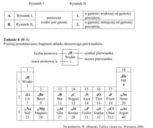 EGZAMIN GIMNAZJALNY 2014 PRZYRODA, BIOLOGIA, GEOGRAFIA: ARKUSZE OFICJALNE Z CKE + ODPOWIEDZI