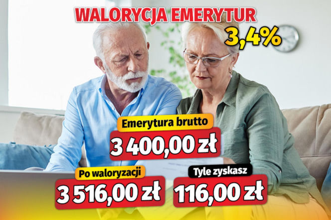 Dramatycznie niska waloryzacja emerytur w 2026 roku!