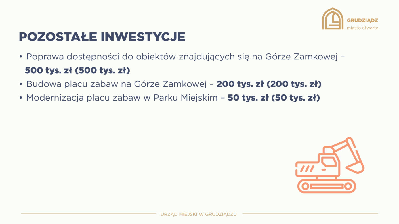 Tak wygląda budżet Grudziądz na 2023 rok